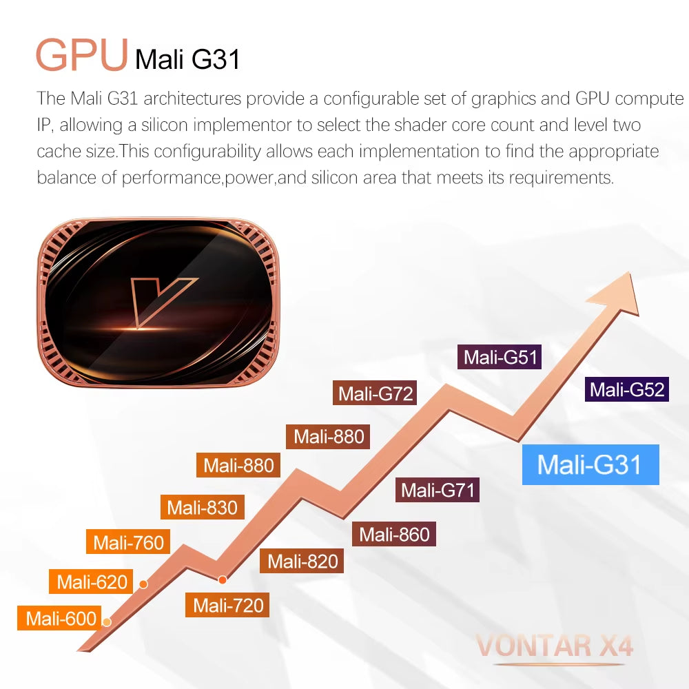X4 Amlogic S905X4 Smart TV Box Android 11 4GB 128GB 32GB 64GB Wifi BT AV1 Media Player TV Box 4K 1000M Set Top Box
