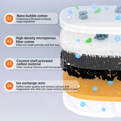 6/12/18/24Pcs Pet Water Dispenser Filter Cat Water Fountain Filter Drinking Fountain Filter Cycle Filtering Easy to Clean