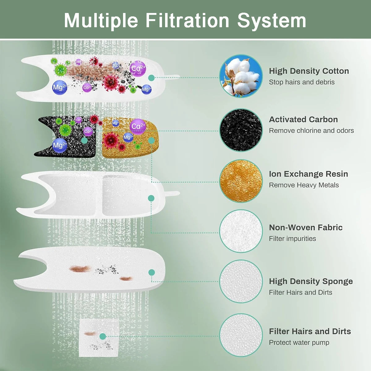 6/12/18/24Pcs Pet Water Dispenser Filter Cat Water Fountain Filter Drinking Fountain Filter Cycle Filtering Easy to Clean